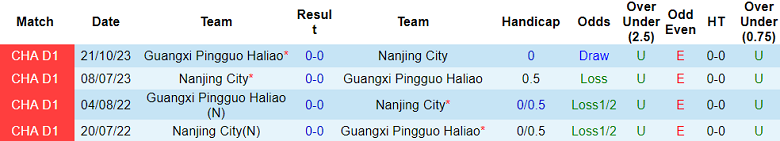 Nhận định, soi kèo Guangxi Pingguo vs Nanjing City, 18h30 ngày 9/6: Cửa dưới ‘tạch’ - Ảnh 3