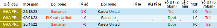 Nhận định, soi kèo Karela United vs Samartex, 22h00 ngày 09/06: Thoải mái nhường điểm - Ảnh 3