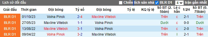 Nhận định, soi kèo Maxline Vitebsk vs Volna Pinsk, 20h30 ngày 8/6: Chia điểm! - Ảnh 2