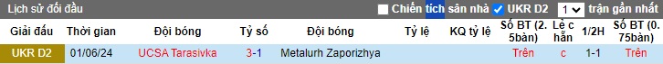 Nhận định, soi kèo Metalurh Zaporizhya vs UCSA Tarasivka, 19h00 ngày 8/6: Cầm chân nhau - Ảnh 1
