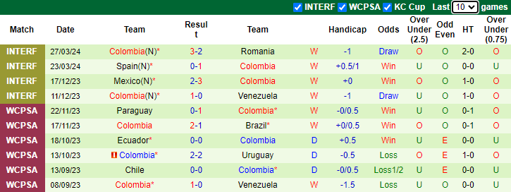 Nhận định, soi kèo Mỹ vs Colombia, 4h30 ngày 9/6: Khắc tinh của chủ nhà - Ảnh 2