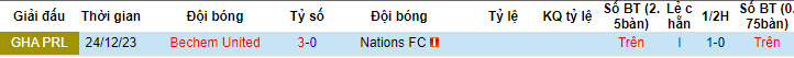 Nhận định, soi kèo Nations FC vs Bechem United, 22h00 ngày 09/06: Mất vị trí vào tay đối thủ - Ảnh 3