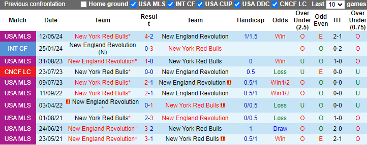 Nhận định, soi kèo New England vs New York Red Bulls, 6h30 ngày 9/6: Đả bại chủ nhà - Ảnh 3