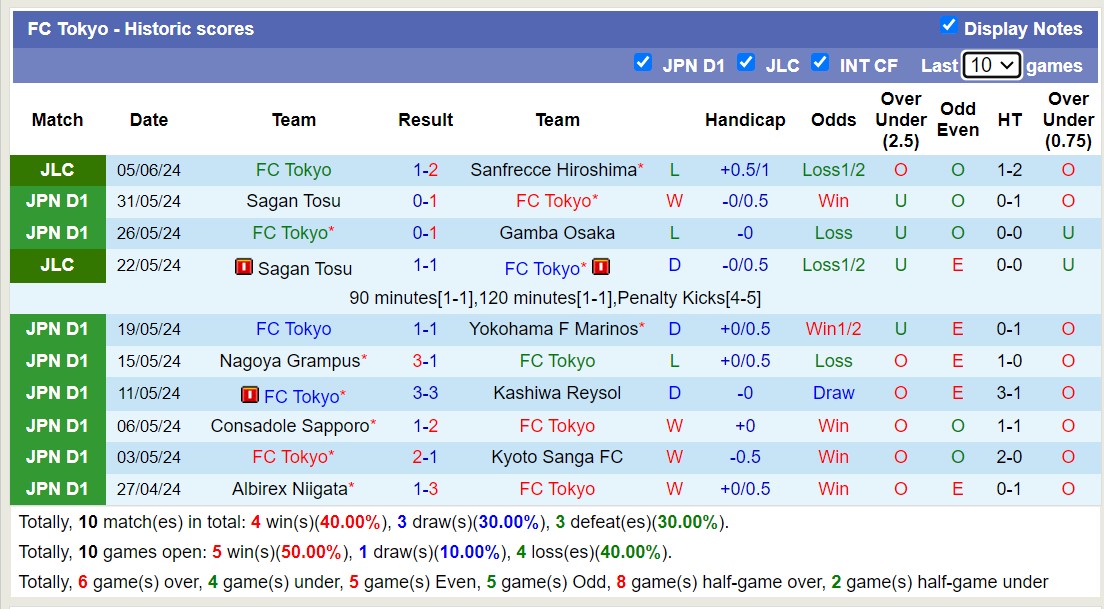 Nhận định, soi kèo Sanfrecce Hiroshima vs FC Tokyo, 16h30 ngày 9/6: Khó khăn khi xa nhà - Ảnh 2