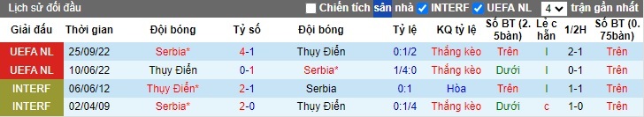 Nhận định, soi kèo Thụy Điển vs Serbia, 18h00 ngày 29/01: Quà cho tân HLV Tomasson - Ảnh 1