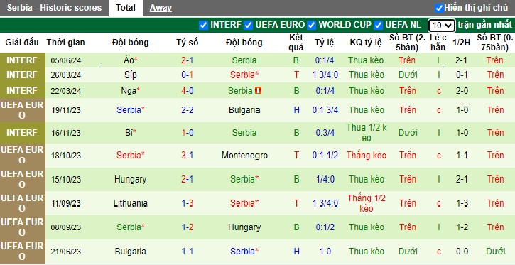 Nhận định, soi kèo Thụy Điển vs Serbia, 18h00 ngày 29/01: Quà cho tân HLV Tomasson - Ảnh 2