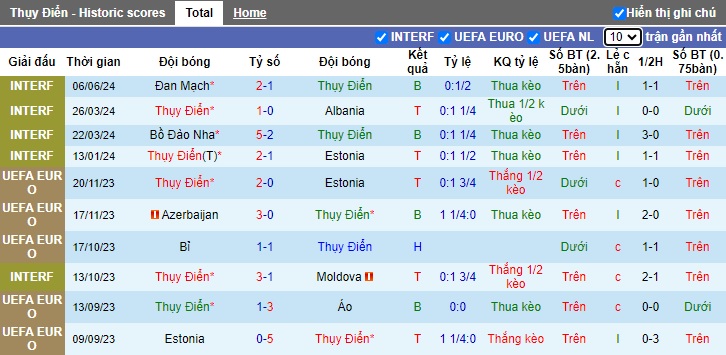 Nhận định, soi kèo Thụy Điển vs Serbia, 18h00 ngày 29/01: Quà cho tân HLV Tomasson - Ảnh 3