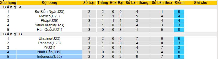 Nhận định, soi kèo U19 Nhật Bản vs U20 Indonesia, 19h00 ngày 08/06: Điểm số đầu tiên - Ảnh 4