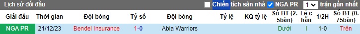 Nhận định, soi kèo Abia Warriors vs Bendel Insurance, 22h00 ngày 9/6: Đòi nợ lượt đi - Ảnh 2