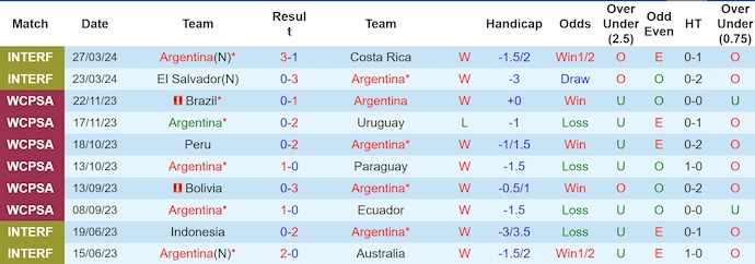 Nhận định, soi kèo Argentina vs Ecuador, 5h30 ngày 10/6: Phong độ ổn định - Ảnh 1