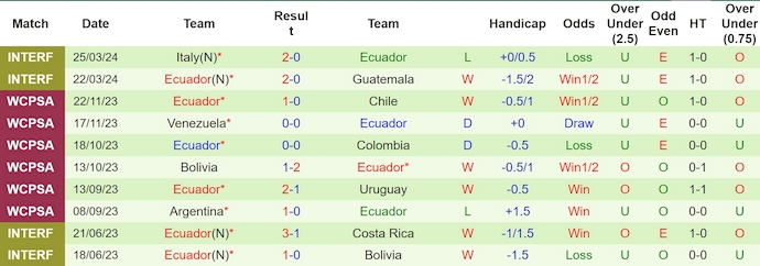 Nhận định, soi kèo Argentina vs Ecuador, 5h30 ngày 10/6: Phong độ ổn định - Ảnh 2