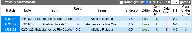 Nhận định, soi kèo Atletico Rafaela vs Estudiantes de Rio Cuarto, 07h10 ngày 11/06: Phá dớp hòa - Ảnh 1