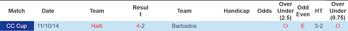 Nhận định, soi kèo Barbados vs Haiti, 4h00 ngày 10/6: Đẳng cấp khác biệt - Ảnh 3