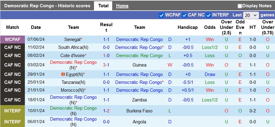 Nhận định, soi kèo CH Congo vs Togo, 22h59 ngày 9/6: Chủ nhà vươn lên - Ảnh 1