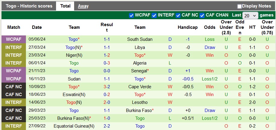 Nhận định, soi kèo CH Congo vs Togo, 22h59 ngày 9/6: Chủ nhà vươn lên - Ảnh 2