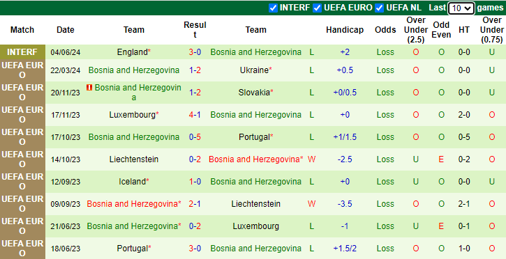 Nhận định, soi kèo Italia vs Bosnia và Herzegovina, 1h45 ngày 10/6: Vực lại niềm tin - Ảnh 2