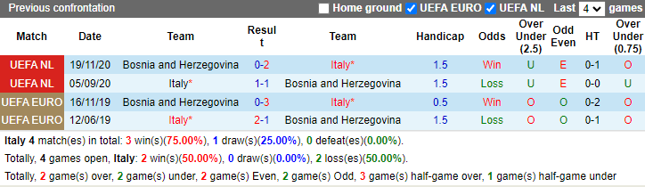 Nhận định, soi kèo Italia vs Bosnia và Herzegovina, 1h45 ngày 10/6: Vực lại niềm tin - Ảnh 3