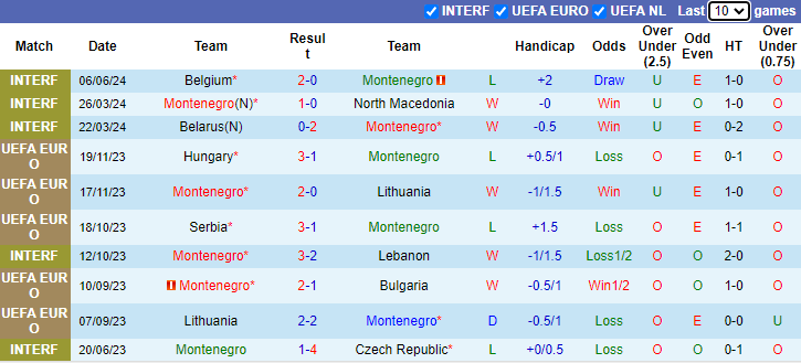 Nhận định, soi kèo Montenegro vs Georgia, 1h45 ngày 10/6: Thử nghiệm - Ảnh 1