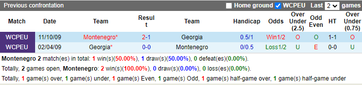 Nhận định, soi kèo Montenegro vs Georgia, 1h45 ngày 10/6: Thử nghiệm - Ảnh 3