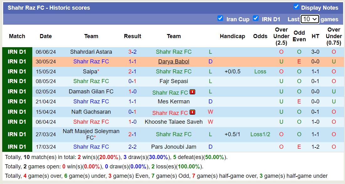 Nhận định, soi kèo Shahr Raz FC vs Kheybar Khorramabad, 23h15 ngày 10/6: Giữ vững ngôi đầu - Ảnh 1