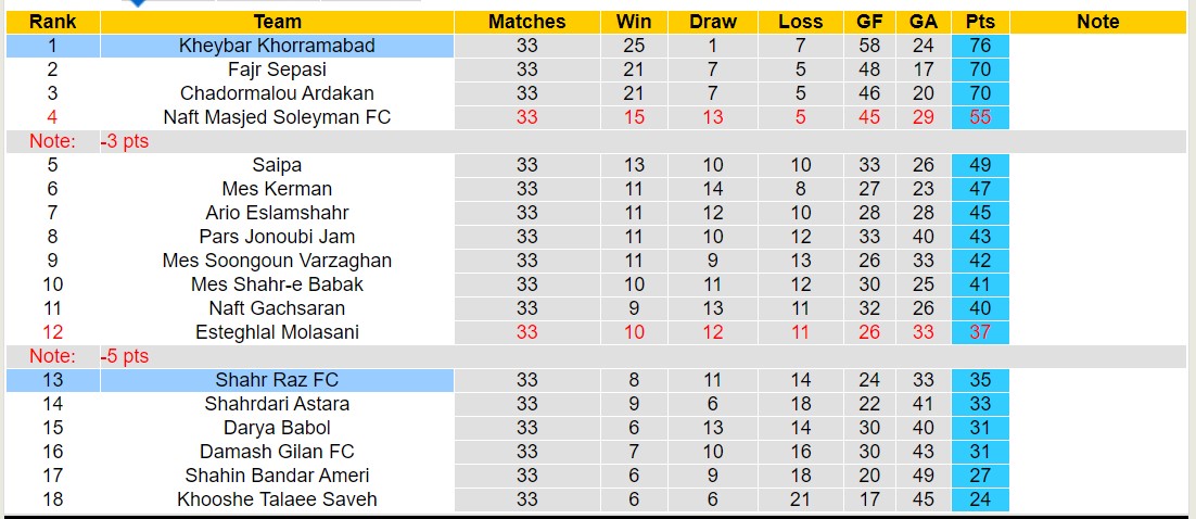 Nhận định, soi kèo Shahr Raz FC vs Kheybar Khorramabad, 23h15 ngày 10/6: Giữ vững ngôi đầu - Ảnh 4