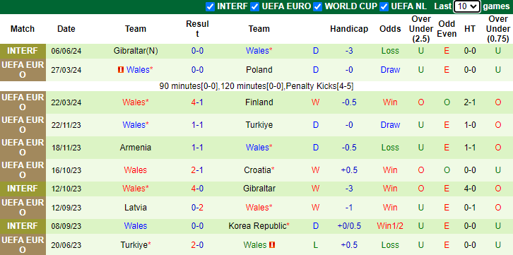 Nhận định, soi kèo Slovakia vs Wales, 1h45 ngày 10/6: Úy nạo tinh thần - Ảnh 2