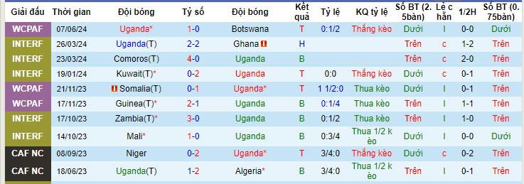 Nhận định, soi kèo Uganda vs Algeria, 22h59 ngày 10/06: Cướp điểm từ tay ông lớn - Ảnh 2