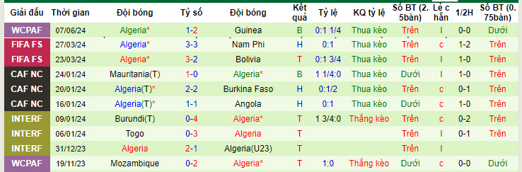 Nhận định, soi kèo Uganda vs Algeria, 22h59 ngày 10/06: Cướp điểm từ tay ông lớn - Ảnh 3