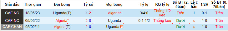 Nhận định, soi kèo Uganda vs Algeria, 22h59 ngày 10/06: Cướp điểm từ tay ông lớn - Ảnh 4