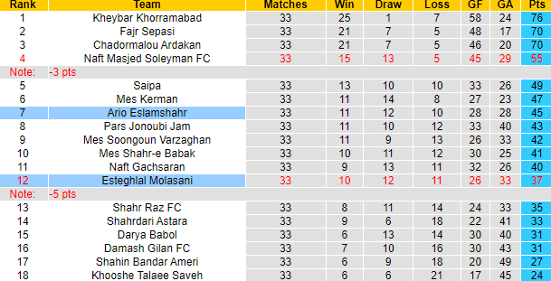 Nhận định, soi kèo Ario Eslamshahr vs Esteghlal Molasani, 23h15 ngày 10/6: Đòi nợ - Ảnh 4