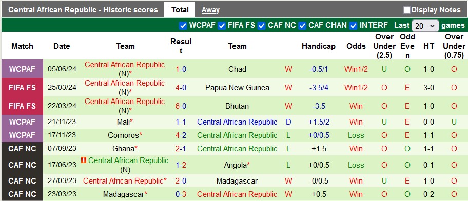 Nhận định, soi kèo Ghana vs CH Trung Phi, 2h00 ngày 11/6: Đẳng cấp lên tiếng - Ảnh 2