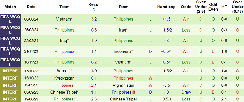 Nhận định, soi kèo Indonesia vs Philippines, 19h30 ngày 11/6: Đối thủ khó chịu - Ảnh 2