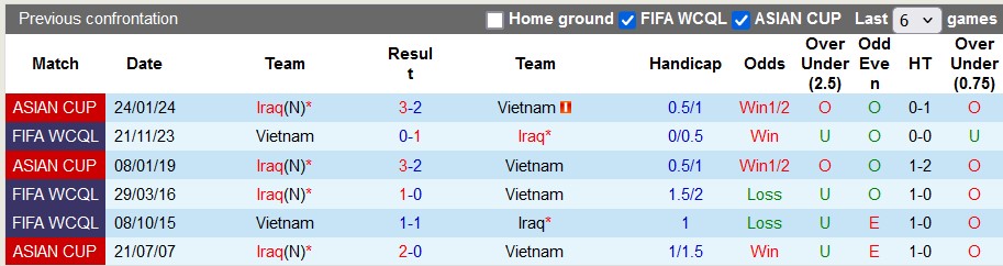 Nhận định, soi kèo Iraq vs Việt Nam, 1h00 ngày 12/6: Tinh thần chiến binh - Ảnh 3