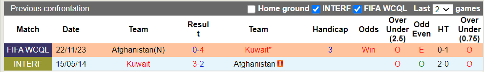 Nhận định, soi kèo Kuwait vs Afghanistan, 0h45 12/06: Thắng lợi nhọc nhằn - Ảnh 1