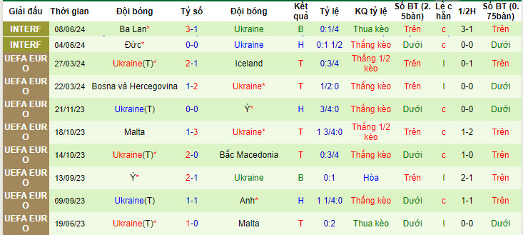 Nhận định, soi kèo Moldova vs Ukraine, 22h59 ngày 11/06: Gửi trọn niềm tin chủ nhà - Ảnh 3