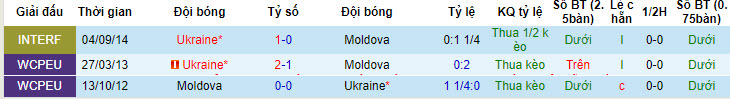 Nhận định, soi kèo Moldova vs Ukraine, 22h59 ngày 11/06: Gửi trọn niềm tin chủ nhà - Ảnh 4