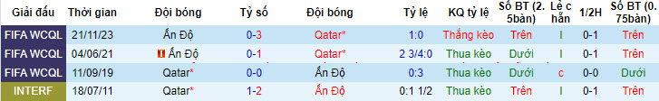 Nhận định, soi kèo Qatar vs Ấn Độ, 22h45 ngày 11/06: Mất vị trí nhì bảng - Ảnh 4