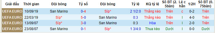 Nhận định, soi kèo San Marino vs Cyprus, 22h59 ngày 11/06: Thấp bé nhẹ cân - Ảnh 4