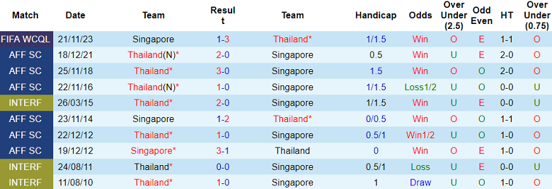 Nhận định, soi kèo Thái Lan vs Singapore, 19h30 ngày 11/6: Khó cho cửa trên - Ảnh 3