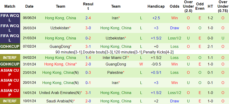 Nhận định, soi kèo Turkmenistan vs Hồng Kông, 22h00 ngày 11/6: Danh dự cho ai? - Ảnh 2