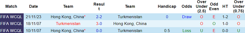 Nhận định, soi kèo Turkmenistan vs Hồng Kông, 22h00 ngày 11/6: Danh dự cho ai? - Ảnh 3