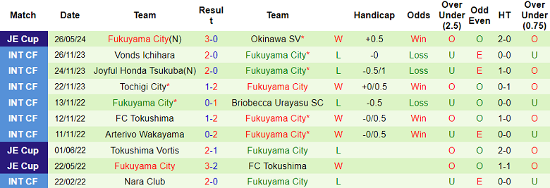 Nhận định, soi kèo Avispa Fukuoka vs Fukuyama City, 17h00 ngày 12/6: Khó có bất ngờ - Ảnh 2