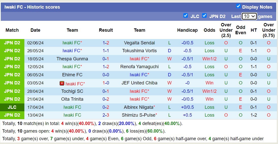Nhận định, soi kèo Blaublitz Akita vs Iwaki FC, 17h00 ngày 12/6: Chiến thắng xa nhà - Ảnh 2
