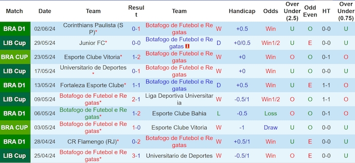 Nhận định, soi kèo Botafogo vs Fluminense, 6h00 ngày 12/6: Khó cản chủ nhà - Ảnh 1