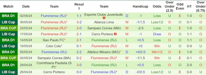 Nhận định, soi kèo Botafogo vs Fluminense, 6h00 ngày 12/6: Khó cản chủ nhà - Ảnh 2