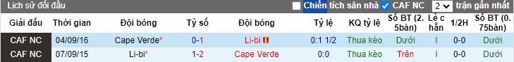 Nhận định, soi kèo Cape Verde vs Libya, 23h00 ngày 11/6: Làm khó chủ nhà - Ảnh 2