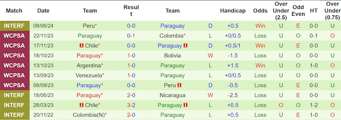 Nhận định, soi kèo Chile vs Paraguay, 7h00 ngày 12/6: Dễ hòa - Ảnh 2