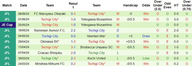 Nhận định, soi kèo Consadole Sapporo vs Tochigi City, 17h00 ngày 12/6: Biết đâu bất ngờ - Ảnh 2