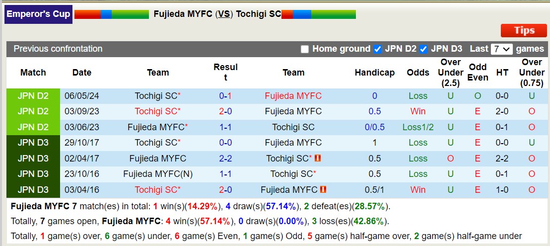 Nhận định, soi kèo Fujieda MYFC vs Tochigi SC, 17h00 ngày 12/6: Điểm tựa sân nhà - Ảnh 3