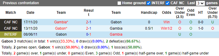 Nhận định, soi kèo Gabon vs Gambia, 2h00 ngày 12/6: Chủ nhà sáng giá - Ảnh 3